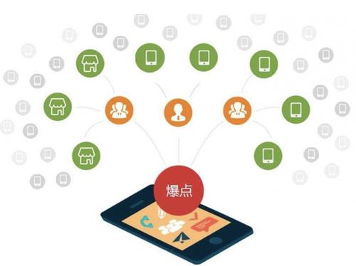 景东为什么越来越多的企业通过软文营销来引流